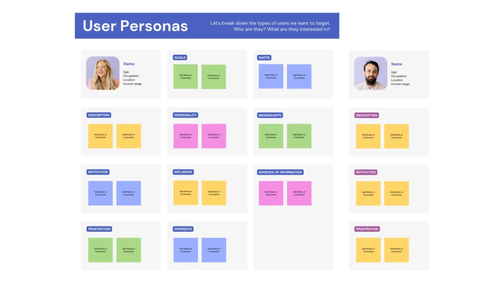 User persona for finding new blog topics - whiteboard image