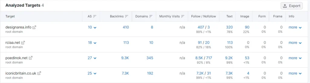 bulk analysis of 4 domains for toxic domains