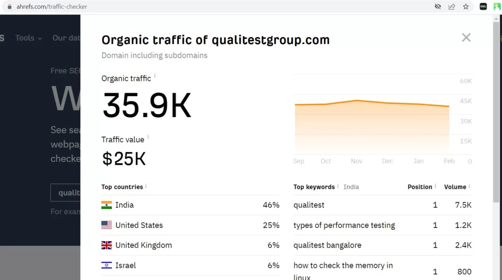 checking website traffic using an online tool