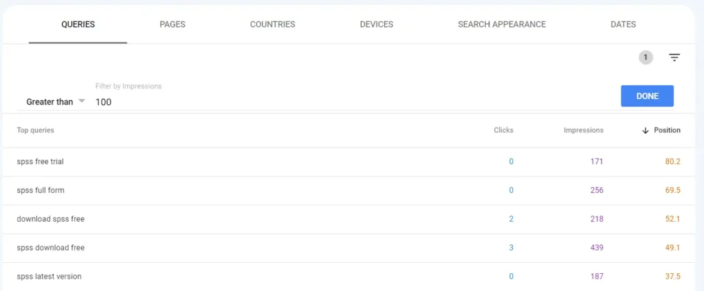 filtering queries for new blog topics using impressions filter and position descending order