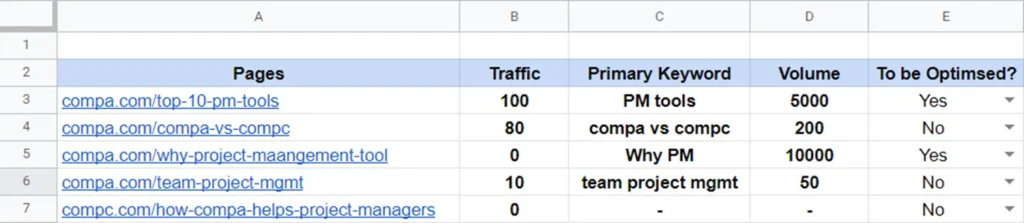 SOP for find content pages to optimise