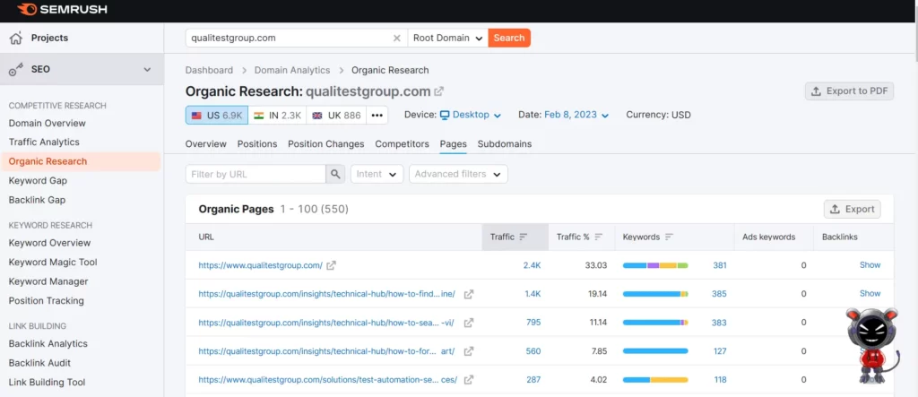 finding top ranking pages of competitor by traffic using Semrush tool