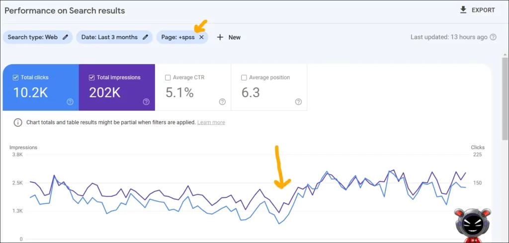 adding new topics to content cluster improves traffic of the cluster