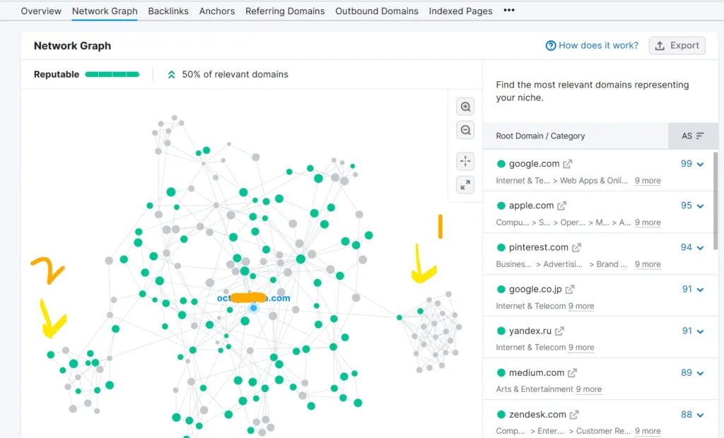 identifying PBNs using SEMrush network graph