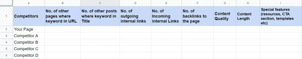 SOP of competitive analysis on page to optimise existing content