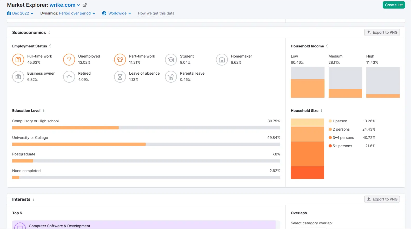 creating audience personalities using SEMrush