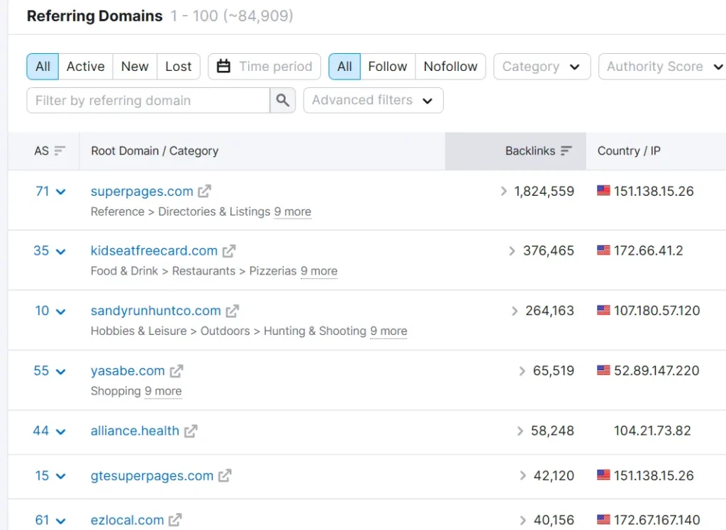 referring domain analysis for a suspect PBN domain