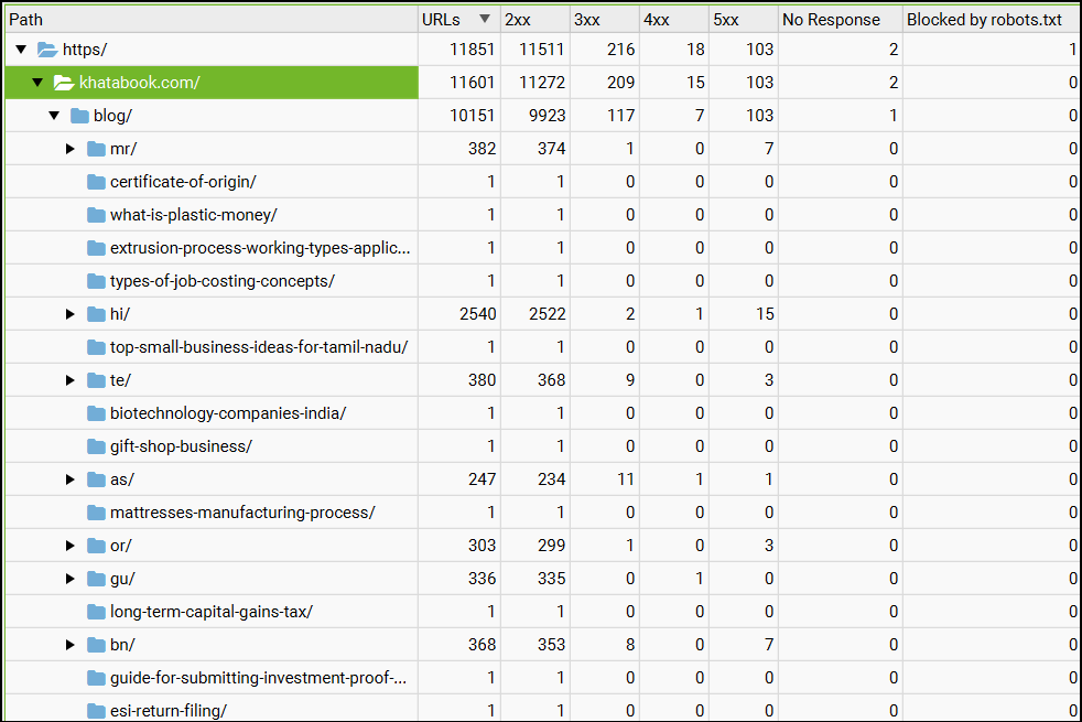 blog structure khatabook : Technical SEO Audit of Khatabook [Fintech]