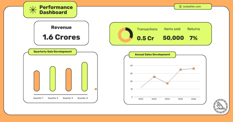 ecommerce looker studio dashboard : Setup Looker Studio Dashboard for Your ECommerce Shop