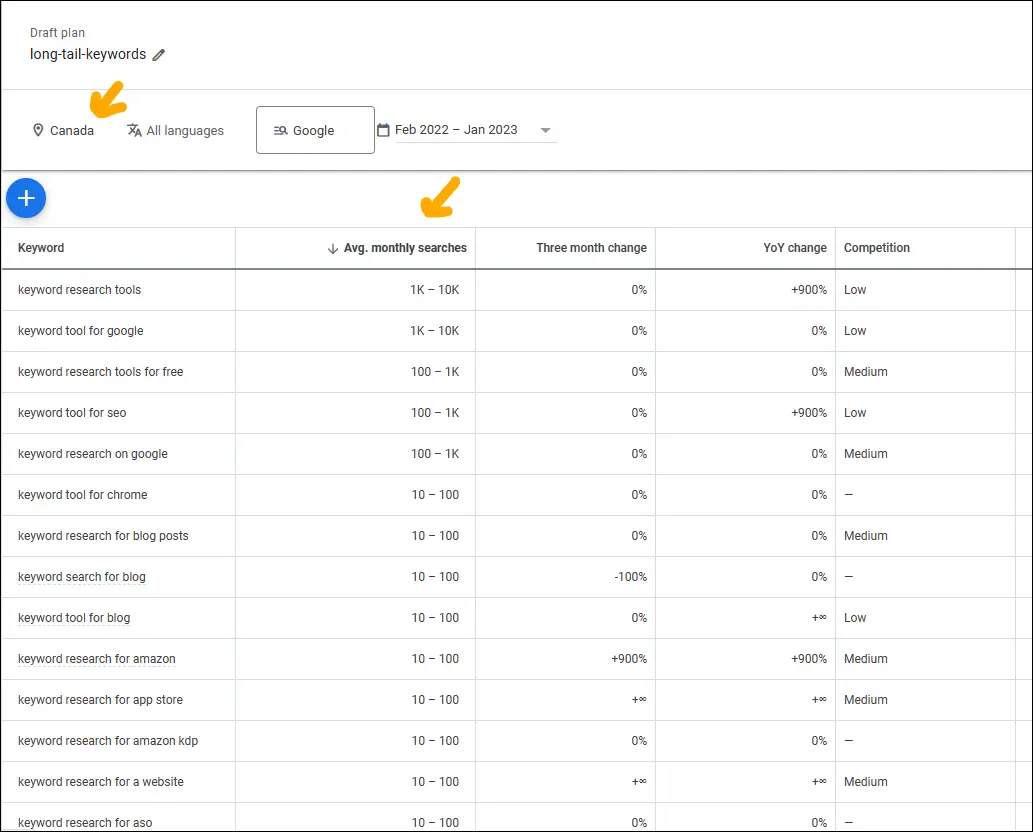 select volume by country and sort high to low by volume in that country