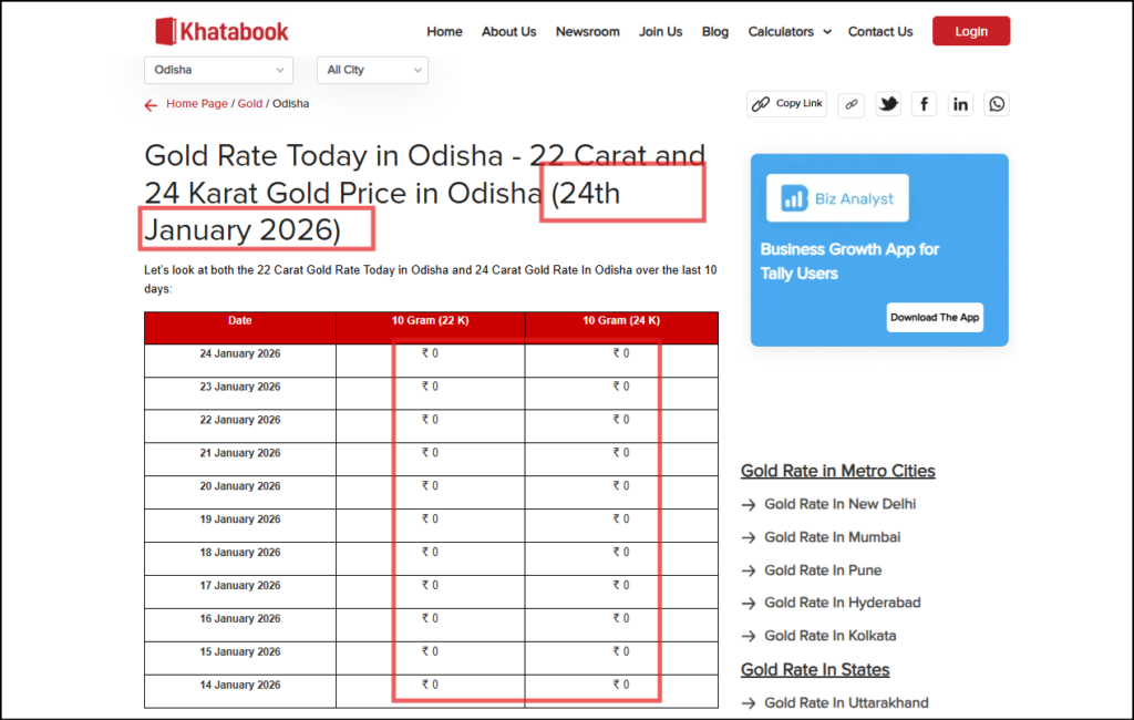 khatabook programmatic content null value : Technical SEO Audit of Khatabook [Fintech]