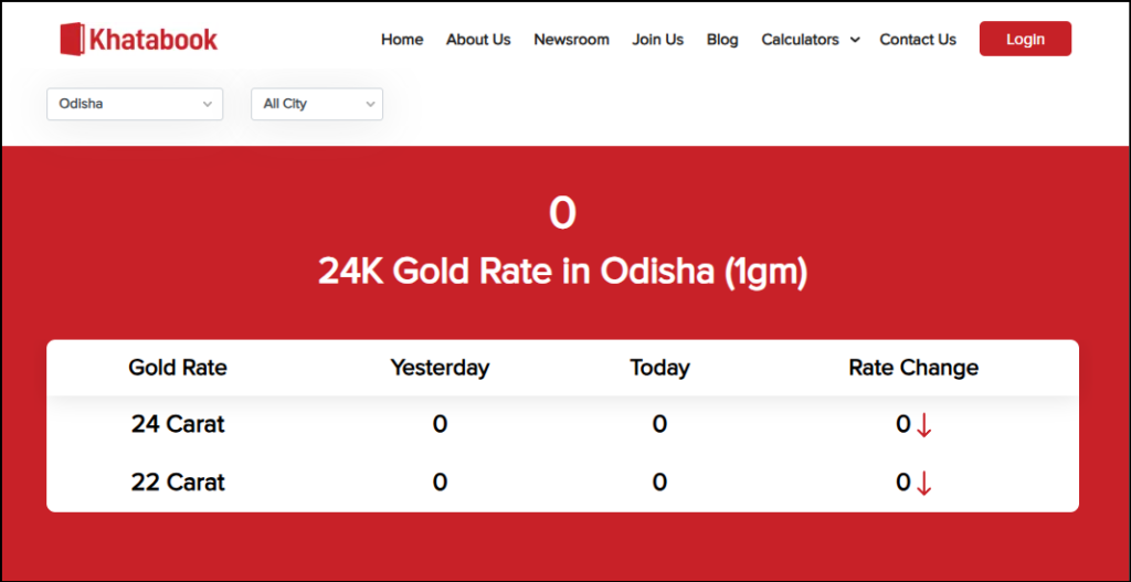 khatabook programmtic seo injection null : Technical SEO Audit of Khatabook [Fintech]