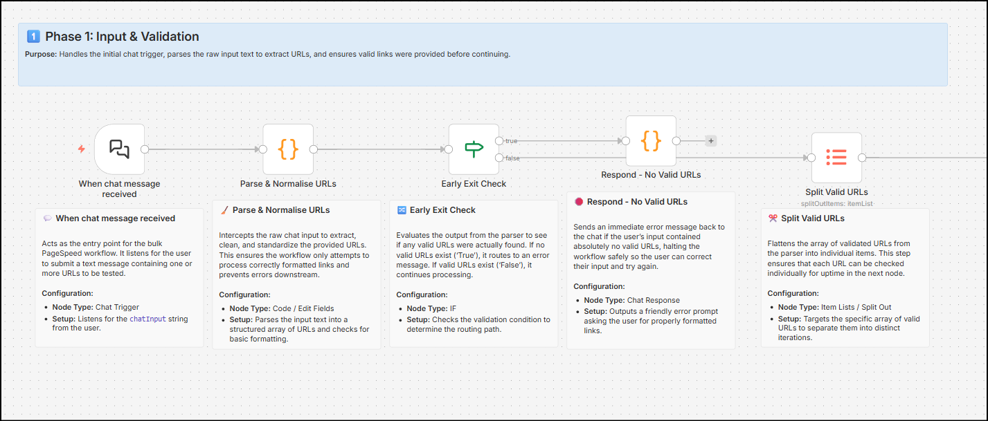 n8n pagespeed audit bulk input validation : Automate Core Web Vitals: Bulk Export PageSpeed Insights to CSV Using n8n