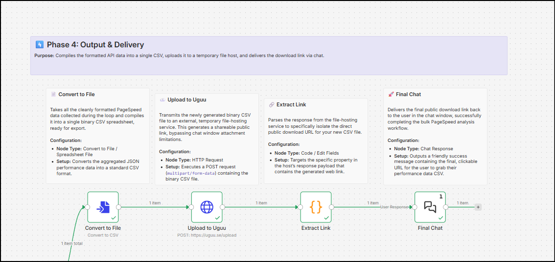 n8n pagespeed audit bulk output delivery : Automate Core Web Vitals: Bulk Export PageSpeed Insights to CSV Using n8n
