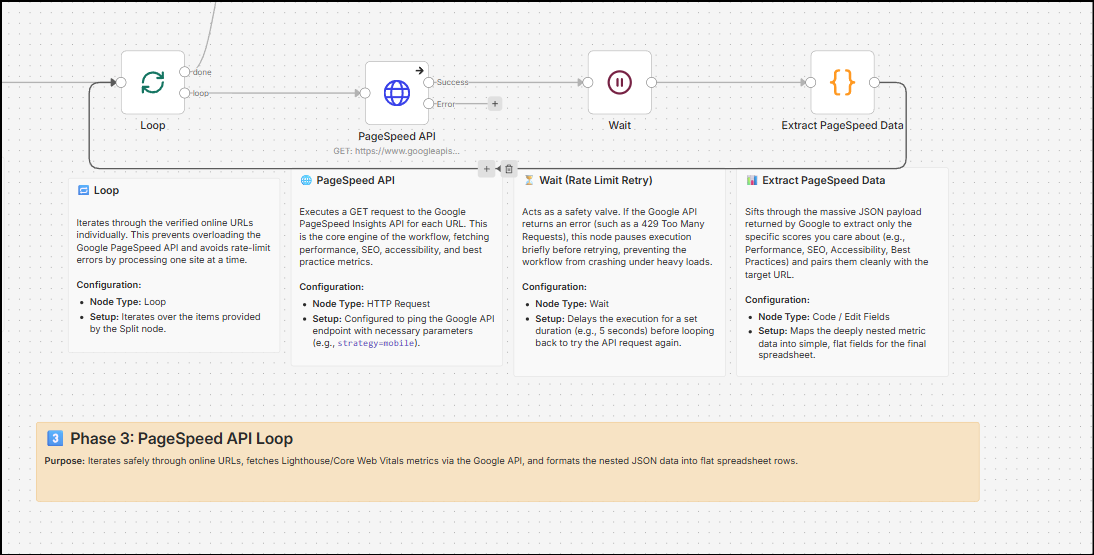 n8n pagespeed audit bulk pagespeed api : Automate Core Web Vitals: Bulk Export PageSpeed Insights to CSV Using n8n