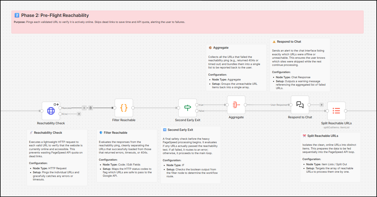 n8n pagespeed audit bulk url reachability : Automate Core Web Vitals: Bulk Export PageSpeed Insights to CSV Using n8n