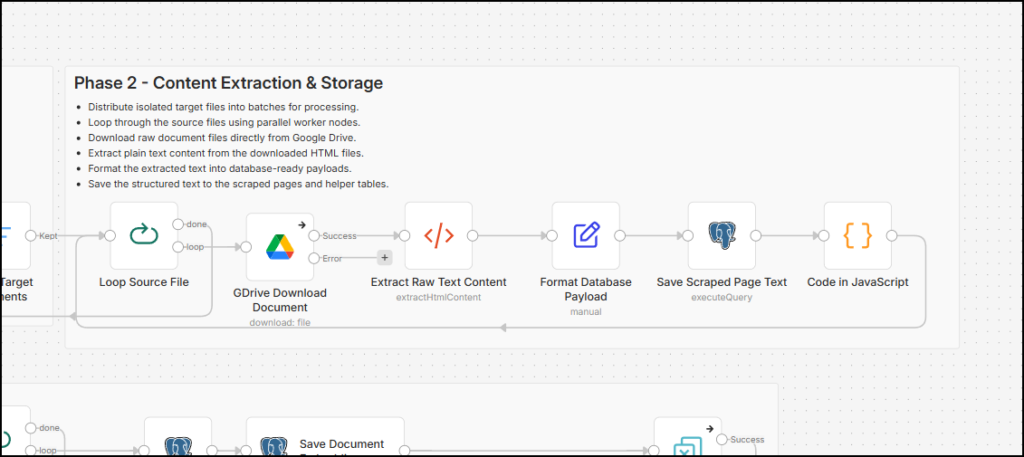 n8n semantic duplicate checker phase2 : How to Find Semantic Duplicates with n8n, SQL & Vectors Embeddings