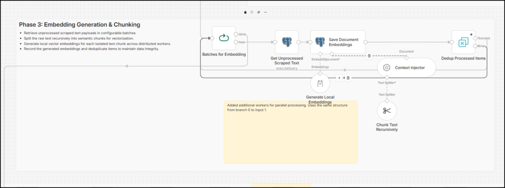 n8n semantic duplicate checker phase3 : How to Find Semantic Duplicates with n8n, SQL & Vectors Embeddings