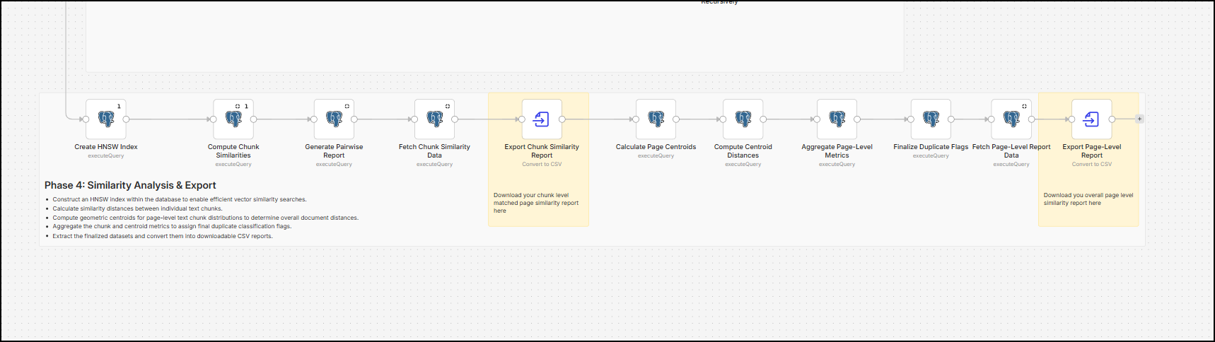 n8n semantic duplicate checker phase4 : How to Find Semantic Duplicates with n8n, SQL & Vectors Embeddings