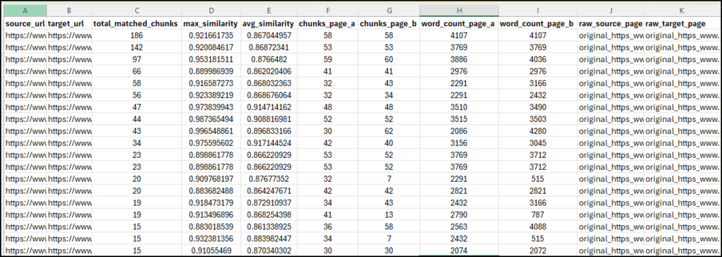 n8n semantic duplicates pagewise report : How to Find Semantic Duplicates with n8n, SQL & Vectors Embeddings