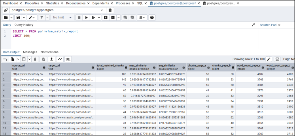 n8n semantic duplicates pairwise page table : How to Find Semantic Duplicates with n8n, SQL & Vectors Embeddings