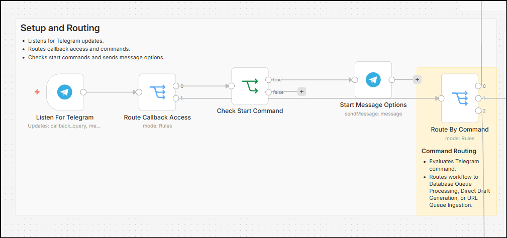 n8n telegram linkedin aiagent workflow input : Publish LinkedIn Posts from Telegram Using n8n and AI Agents