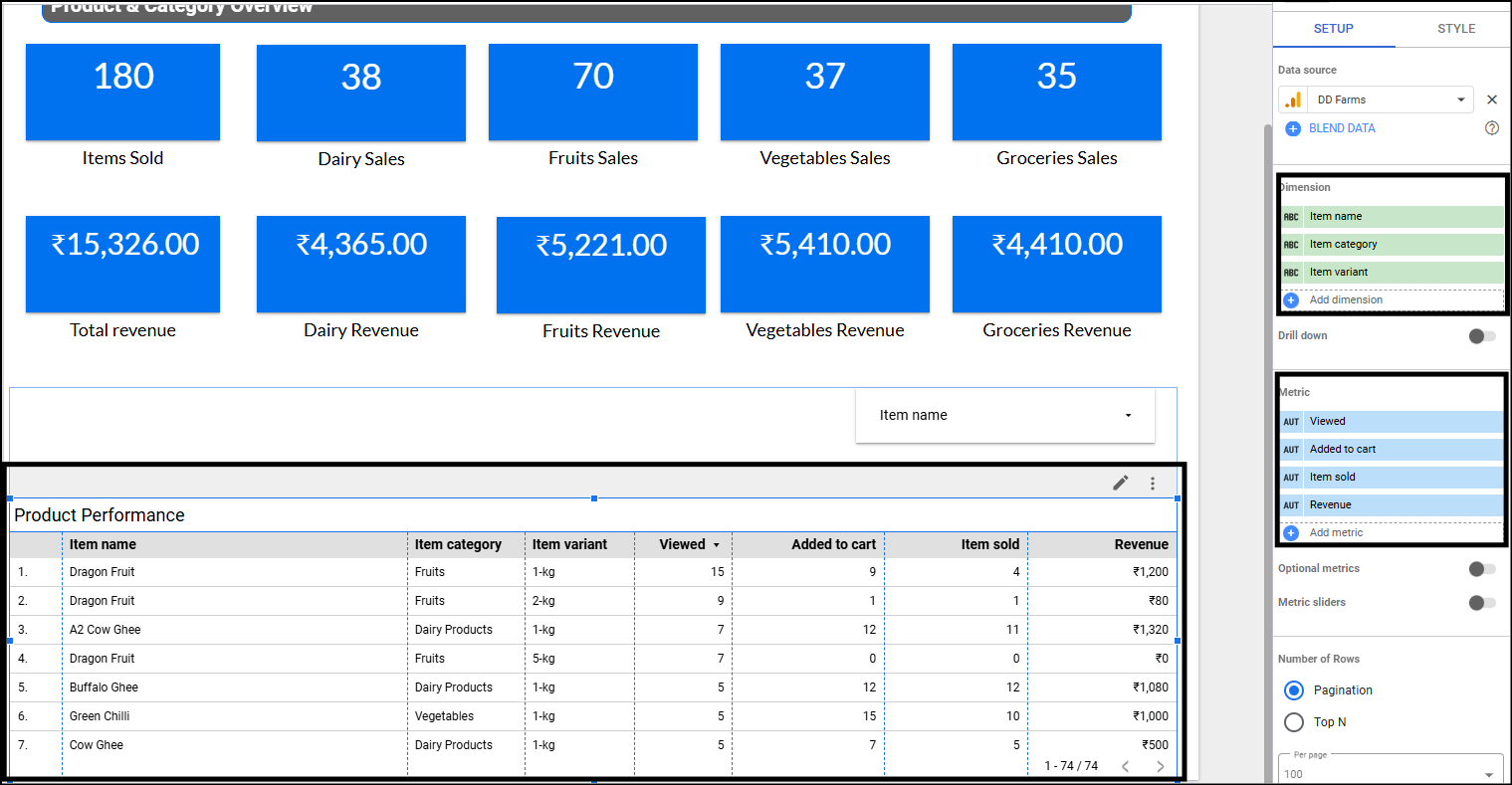 product performance looker studio table