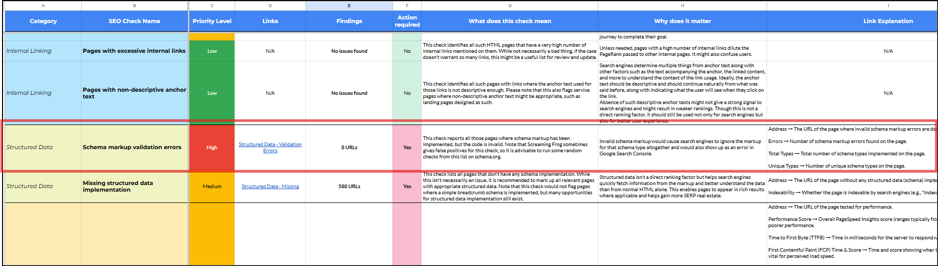 sf trugreen audit overview structured validation : Technical SEO Audit of TruGreen [Landscaping]