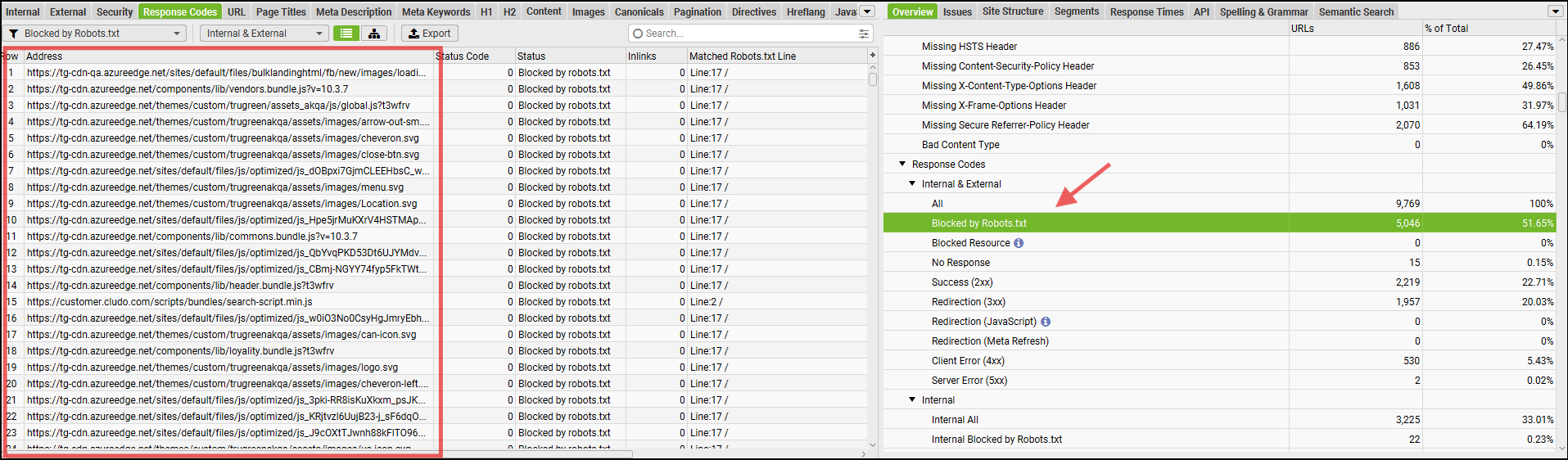 sf trugreen blocked by robots : Technical SEO Audit of TruGreen [Landscaping]