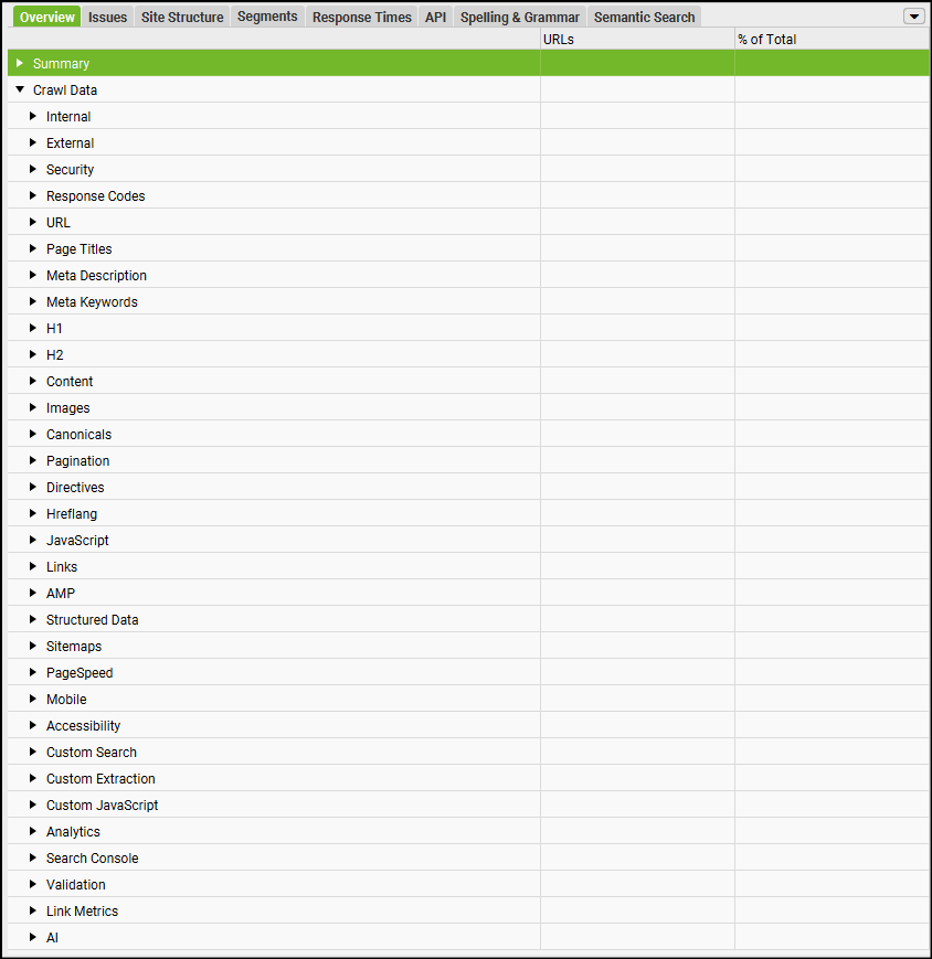 sf trugreen overview item list : Technical SEO Audit of TruGreen [Landscaping]