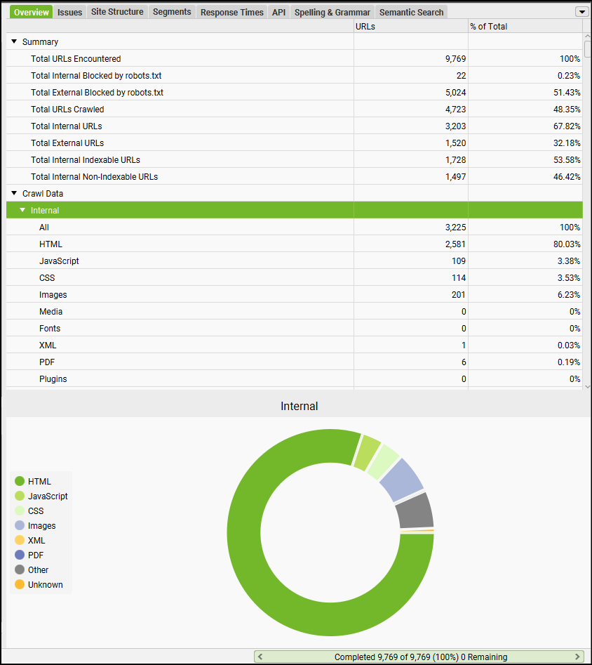 sf trugreen overview tab : Technical SEO Audit of TruGreen [Landscaping]
