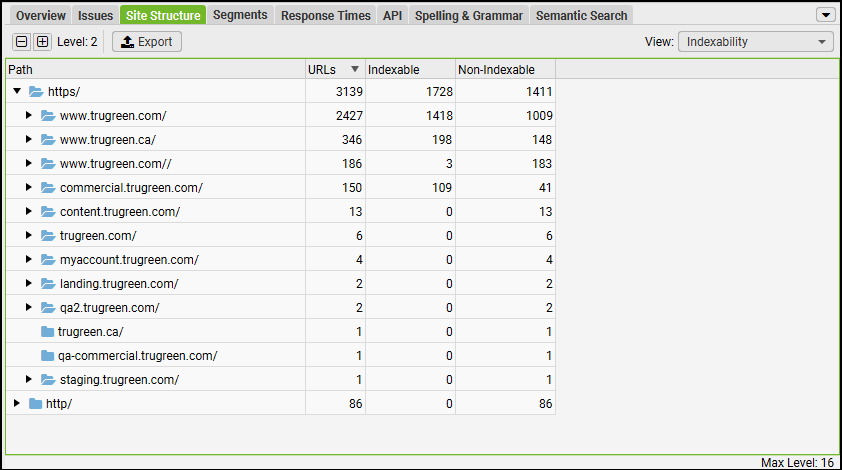 sf trugreen site architecture : Technical SEO Audit of TruGreen [Landscaping]
