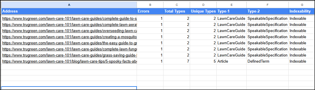 sf trugreen structureddata error details report : Technical SEO Audit of TruGreen [Landscaping]