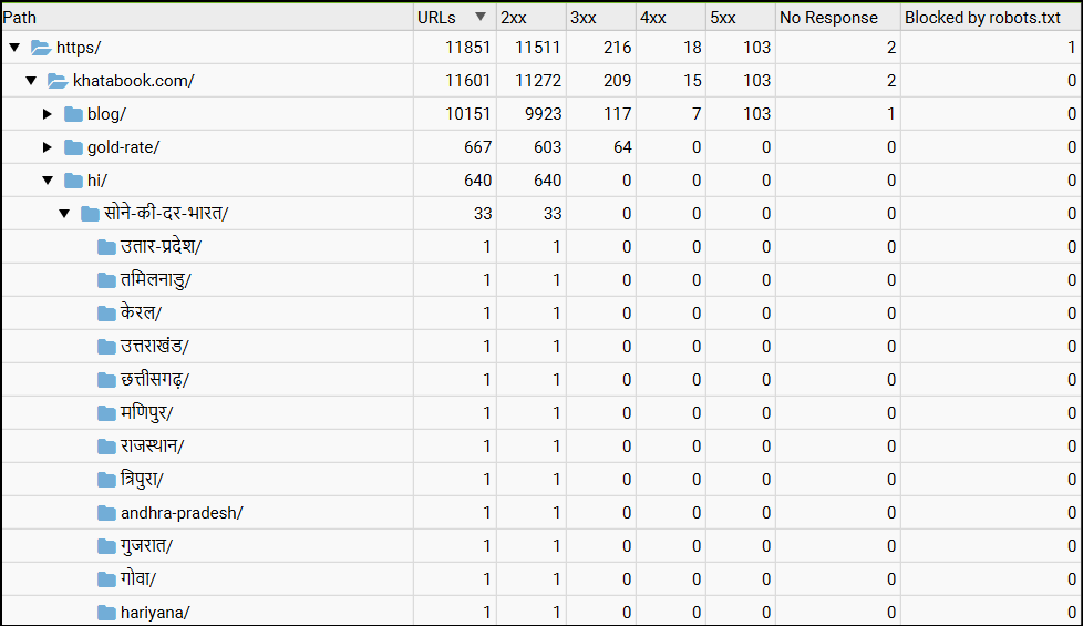site structure hindi folder khatabook : Technical SEO Audit of Khatabook [Fintech]