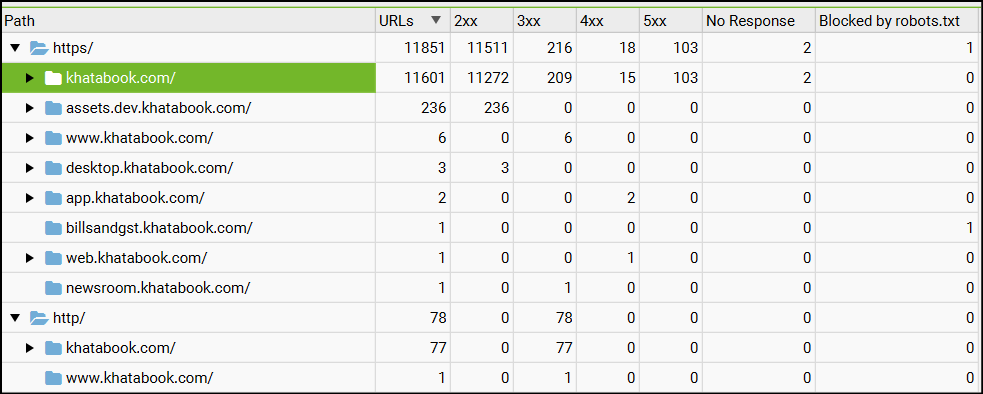 site structure l1 khatabook : Technical SEO Audit of Khatabook [Fintech]