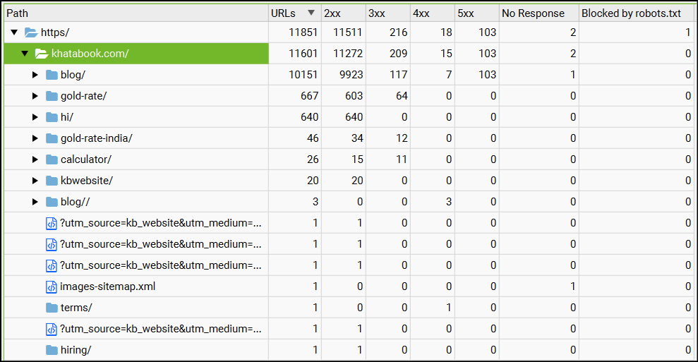 site structure level2 khatabook : Technical SEO Audit of Khatabook [Fintech]