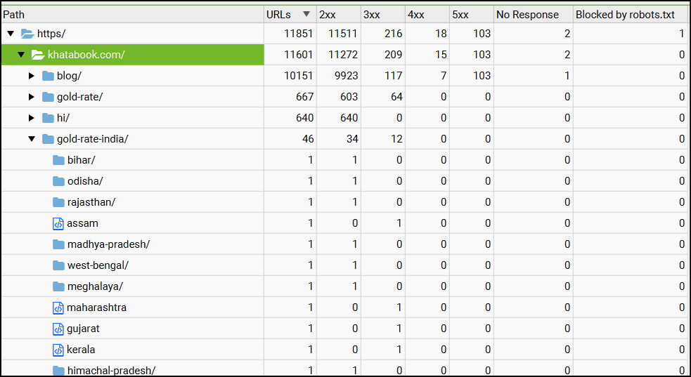 site structure level3 gold rate khatabook : Technical SEO Audit of Khatabook [Fintech]