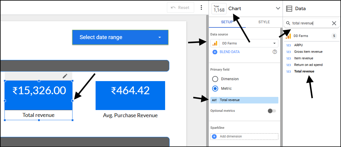 total revenue scorecard looker studio