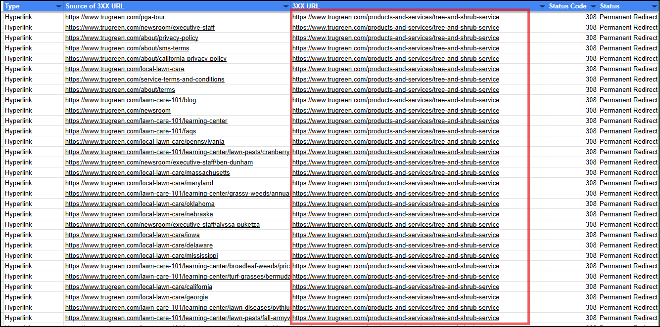trugreen redirect in footer : Technical SEO Audit of TruGreen [Landscaping]