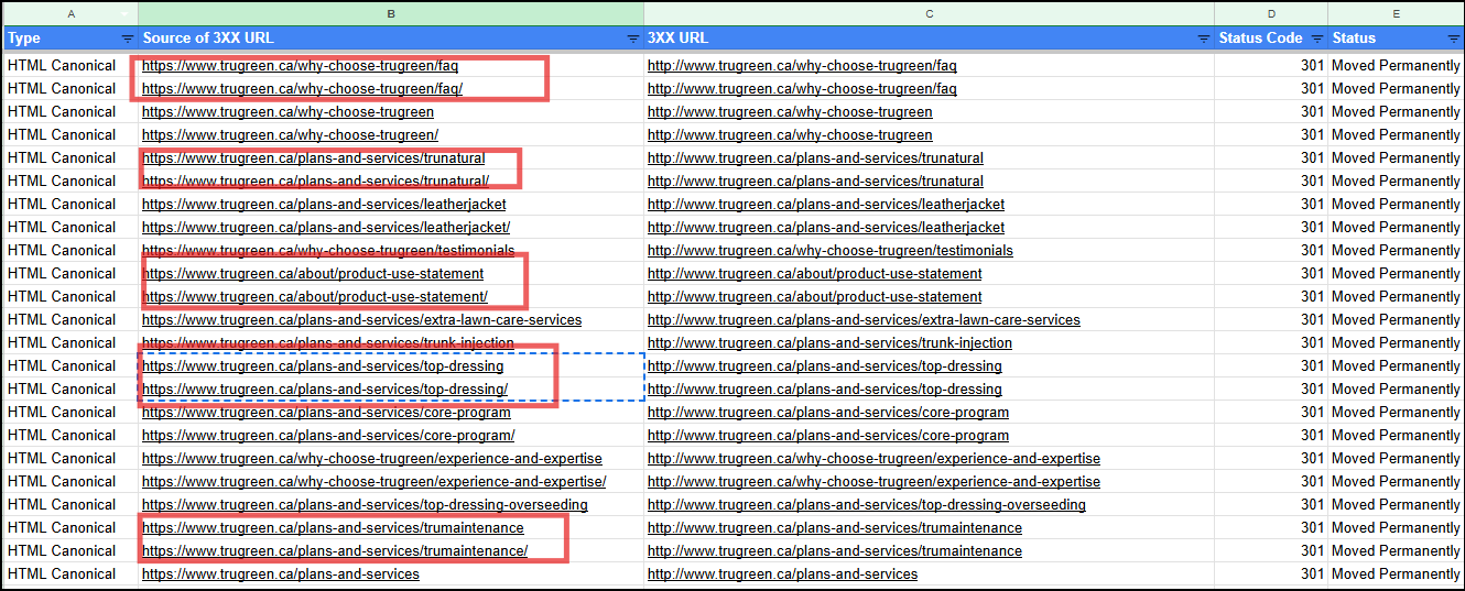 trugreen trailing slash 3xx urls : Technical SEO Audit of TruGreen [Landscaping]