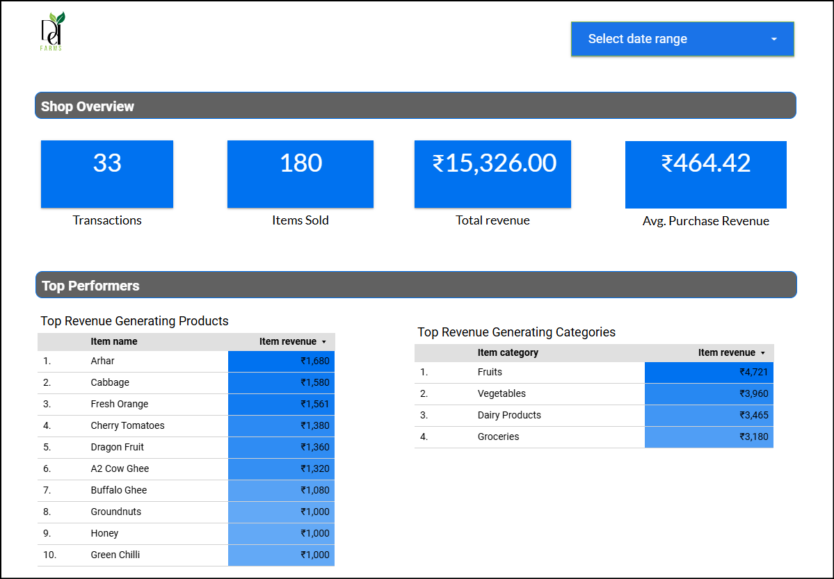 woocommerce looker studio shop performance dashboard